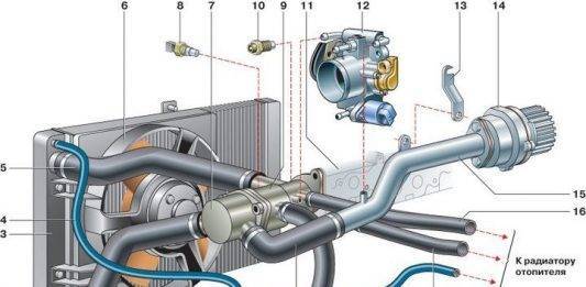 Схема охлаждения ваз 2112