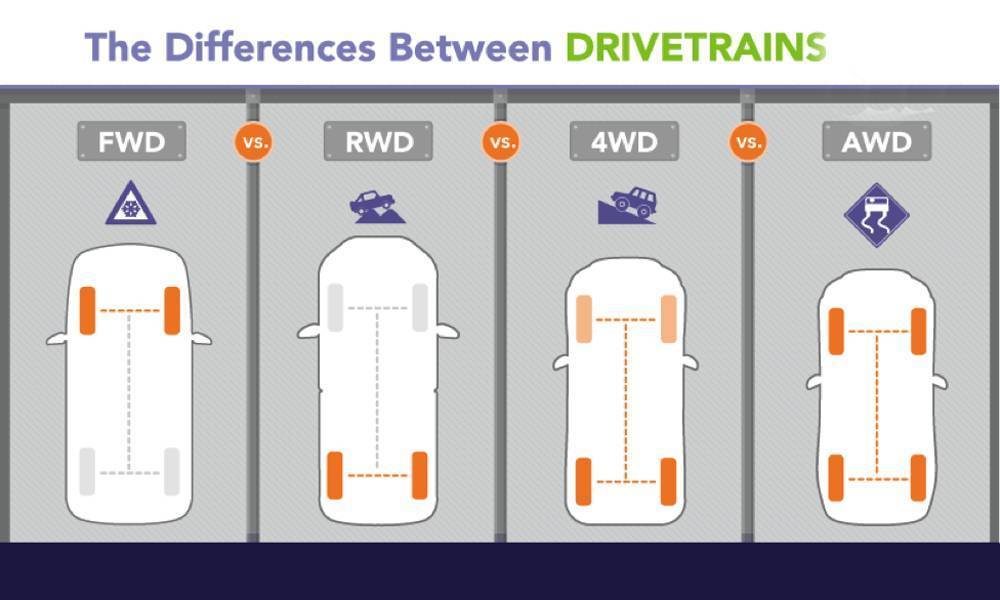 AWD привод на машине: особенности, плюсы и минусы