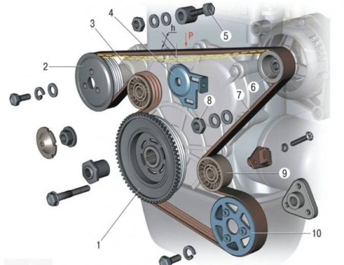 Ремень генератора нивы шевроле: какие типы используются, как самостоятельно выполнить замену и натяжку для авто с кондиционером и без него
