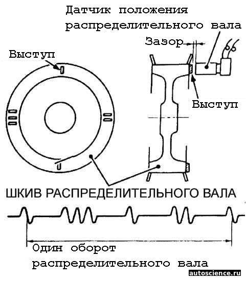 Датчика распредвала ваз 2114 схема