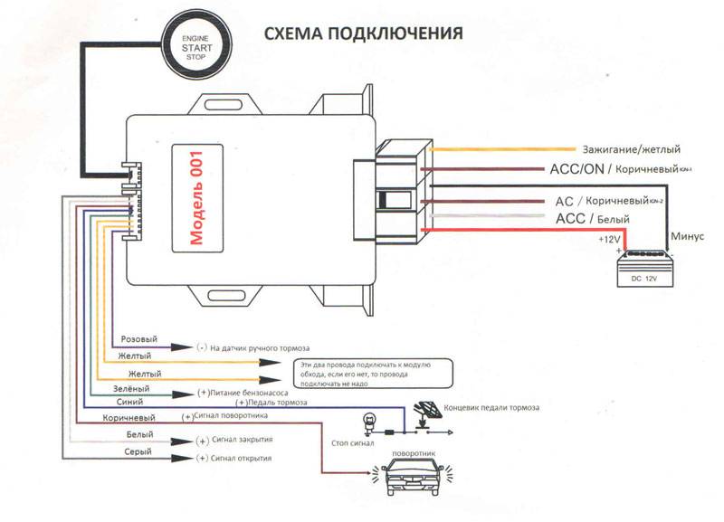 Система блокировки запуска двигателя fiat code