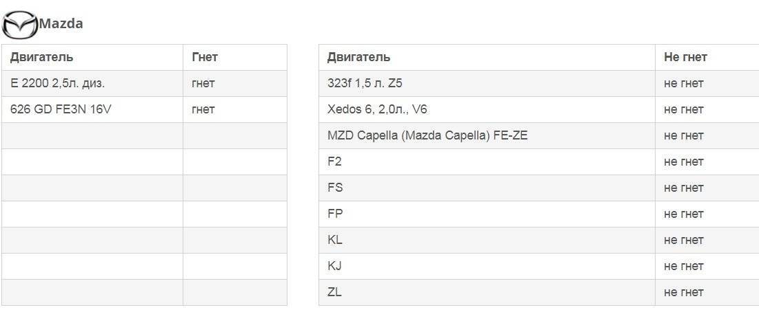 Гнет ли клапана на моторах. Мазда 3 гнет ли клапана при обрыве ремня.