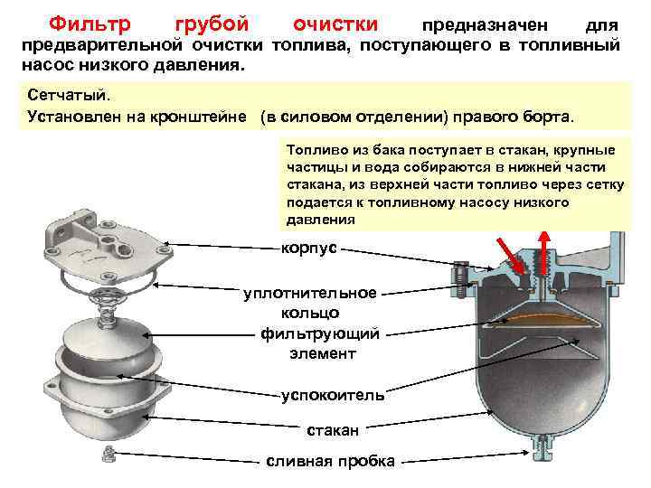 Фильтр для тонкой и грубой очистки дизельного топлива: какой отстойник лучше выбрать, через сколько менять, возможные проблемы после замены