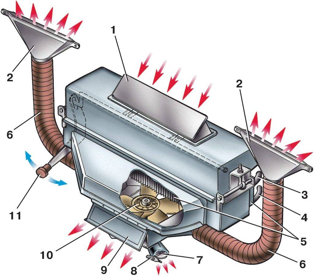 Принцип работы вентилятора радиатора и основные неисправности