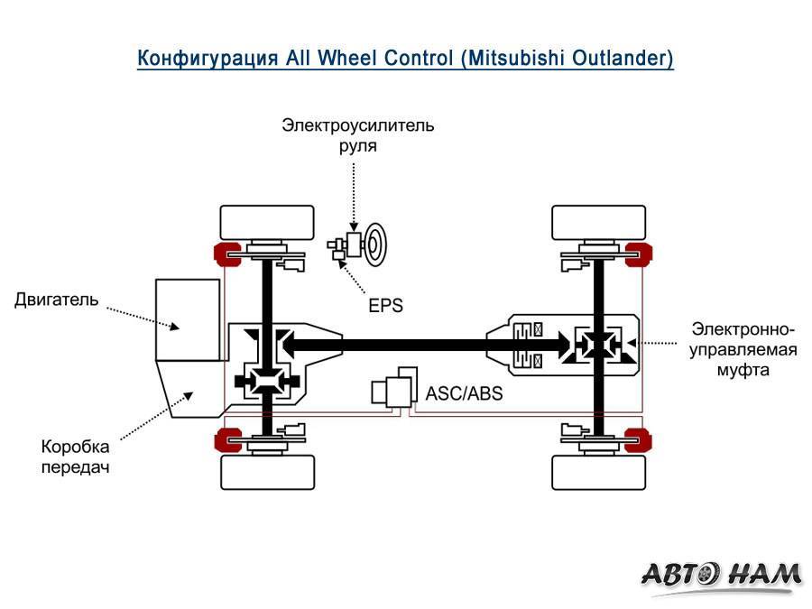 Принцип работы супер селект 4wd мицубиси