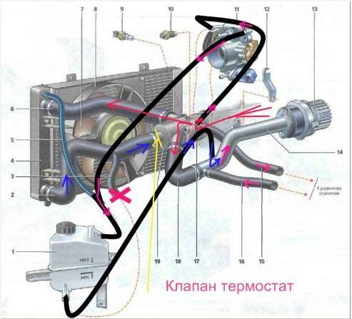 Устройство системы охлаждения двигателя калины — «клуб-лада.рф»