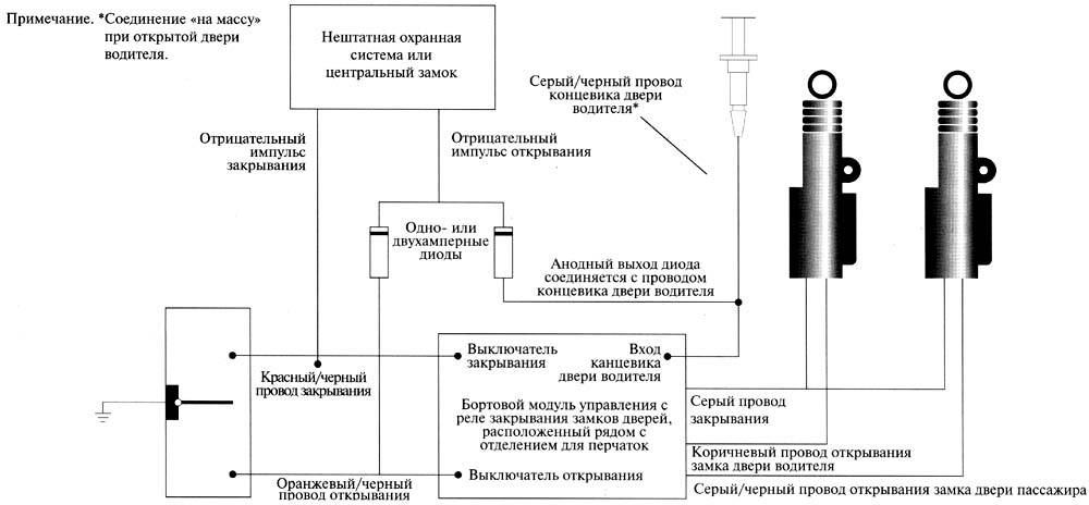 Схема центрального замка приора 2011