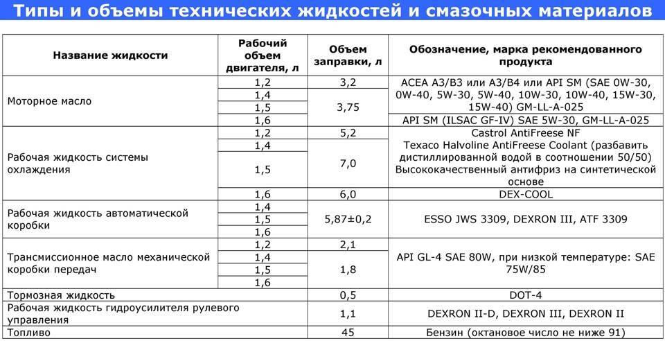 Сколько литров антифриза надо на ниву шевроле, процесс замены ож на нива шевроле