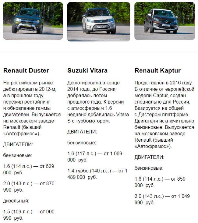 Renault duster технические характеристики автомобиля