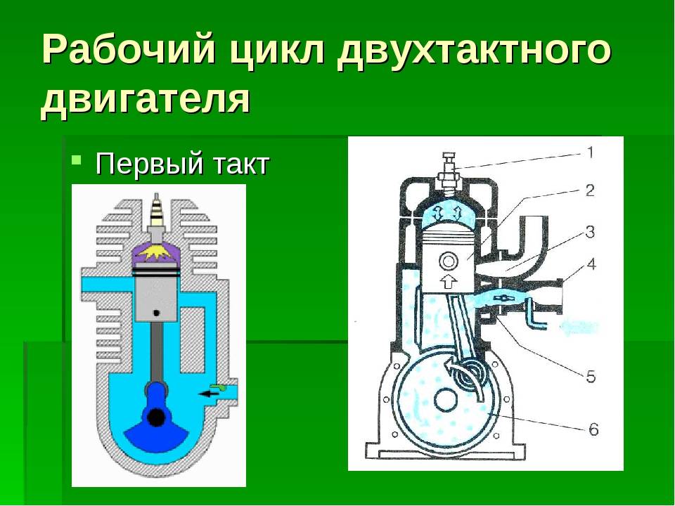 4ех тактный дизельный двигатель внутреннего сгорания | техника и человек
