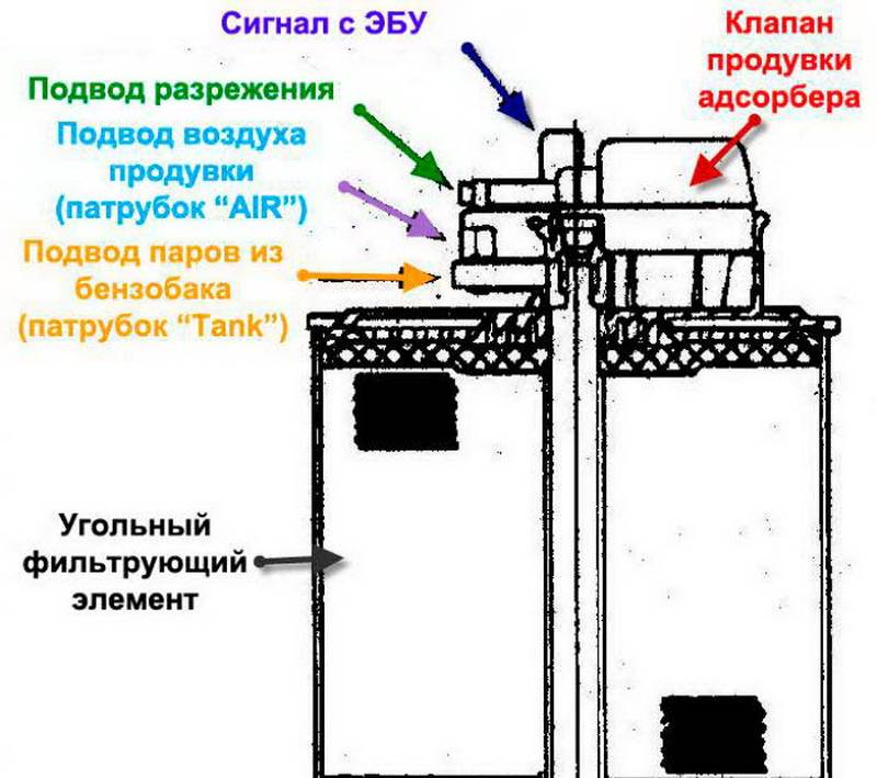 Абсорбер газель принцип работы