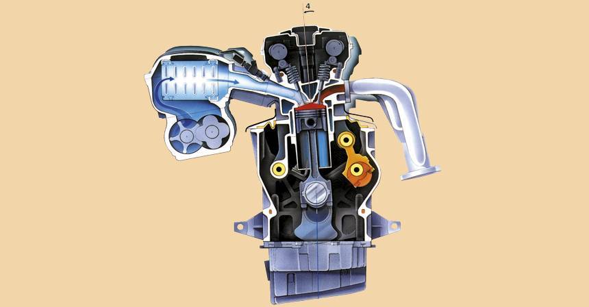 Двигатель внутреннего сгорания: устройство и принцип работы