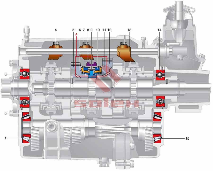 Ремонт газ 2705 (газель) : ремонт коробки передач