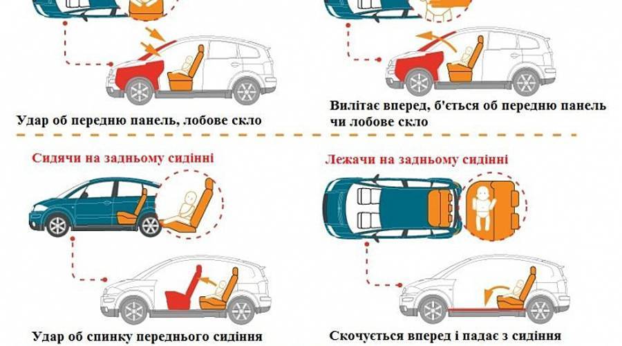 Как правильно перевозить детей в машине 2022 году | помощь водителям в 2022 году