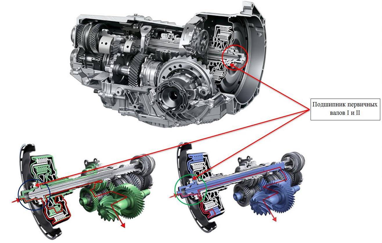 Принцип коробки. Коробка передач ДСГ. DSG 7 коробка в разрезе. DSG коробка передач что это такое. Пассат СС автомат коробка ДСГ 6 ступенчатая DQ 500.