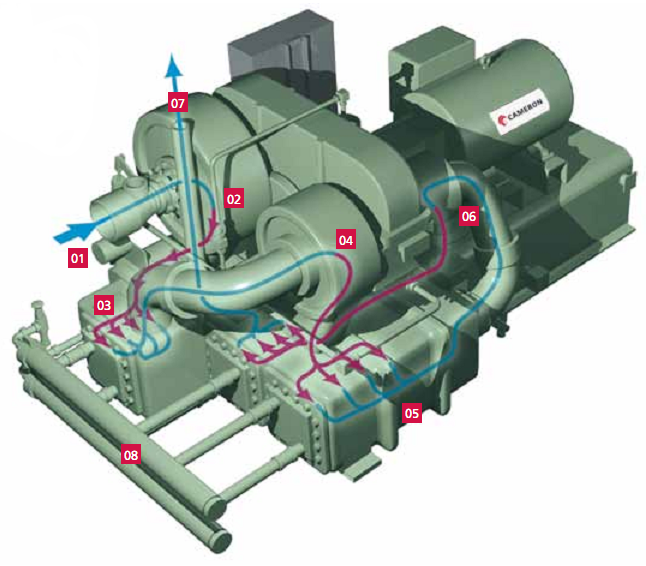 Механический компрессор на двигатель автомобиля: плюсы и минусы
