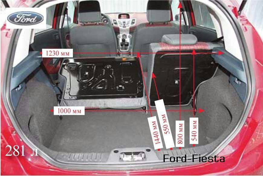 Обзор автомобиля ford fusion: основные технические характеристики и комплектации на 2018 год