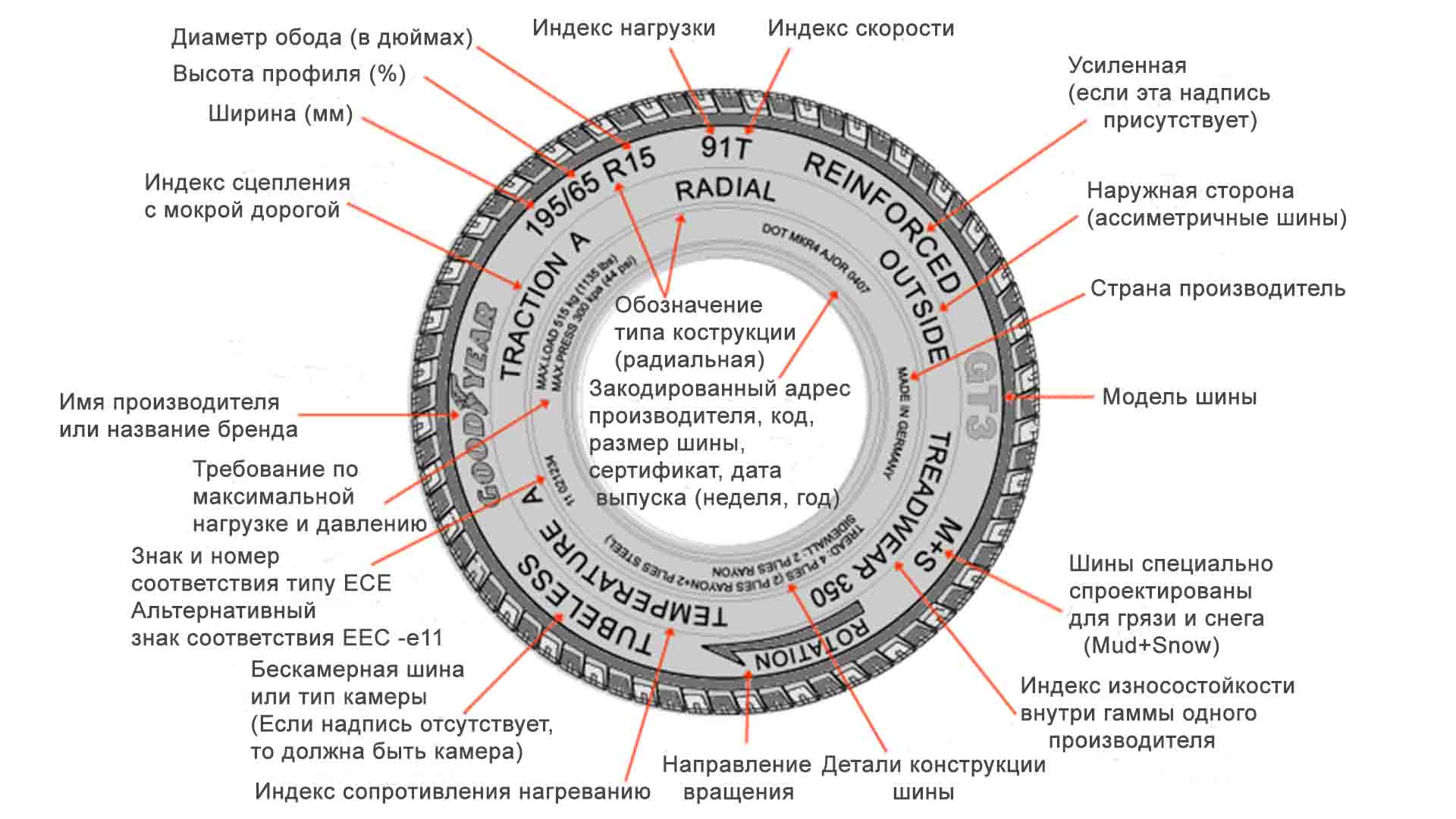 как расшифровывается аббревиатура дот фото 70