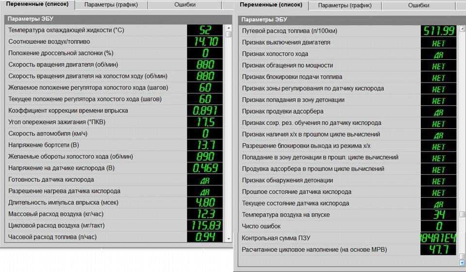 Коды ошибок на 16 клапанной ВАЗ-2112: самодиагностика на приборке