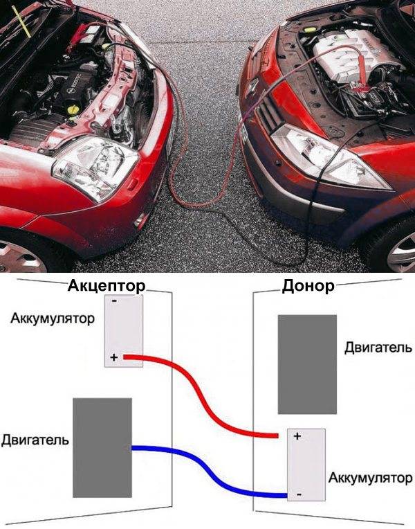 Схема как правильно прикурить автомобиль от другого автомобиля