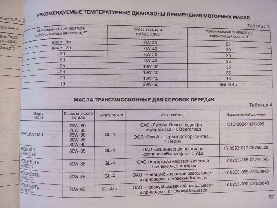 Сколько масла в калине 1.6. Допуски масла ВАЗ 21126. Допуски масла Калина 2 16 клапанов. Допуск моторного масла Приора 21126. Двигатель 21126 допуски масла.