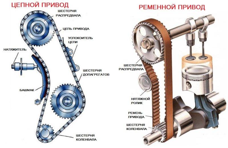 Газораспределительный механизм двигателя, конструкция и принцип действия