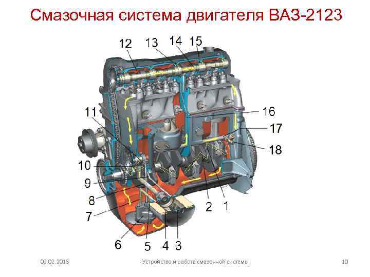 Система смазки двигателя ваз 2110 | ваз 2111 | ваз 2112