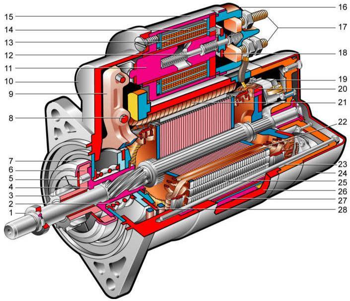 Принцип работы стартера автомобиля