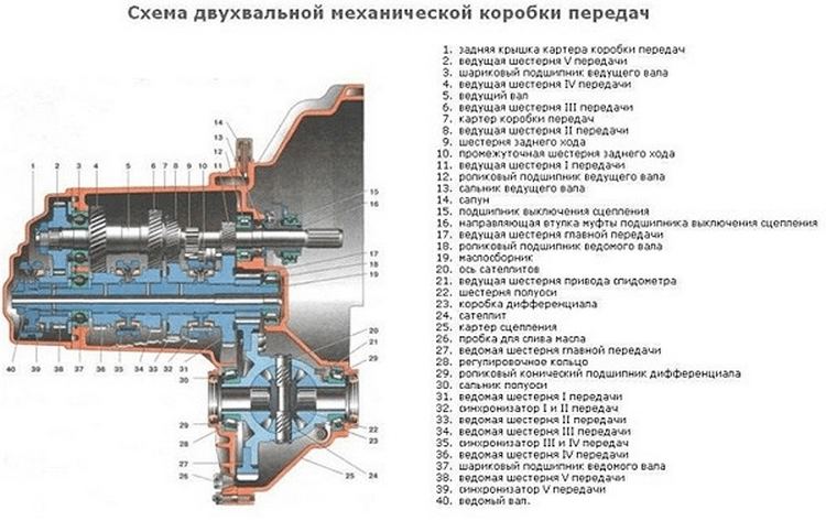 Коробка механика схема