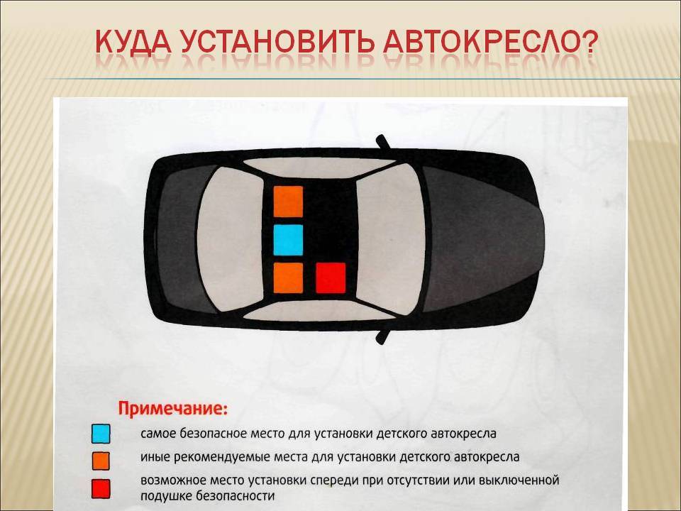 Где самое безопасное место в автомобиле | dorpex.ru
