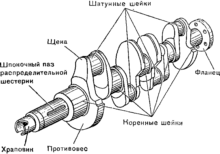 Устройство коленвала