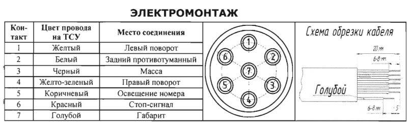 Подключение электрики фаркопа на renault logan • autointerline.ru