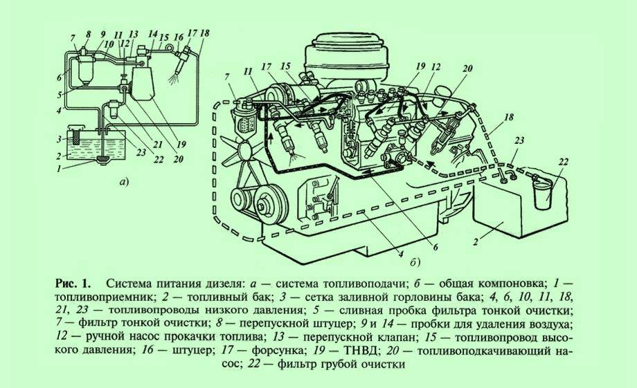 Принципиальная схема системы питания дизельного двигателя