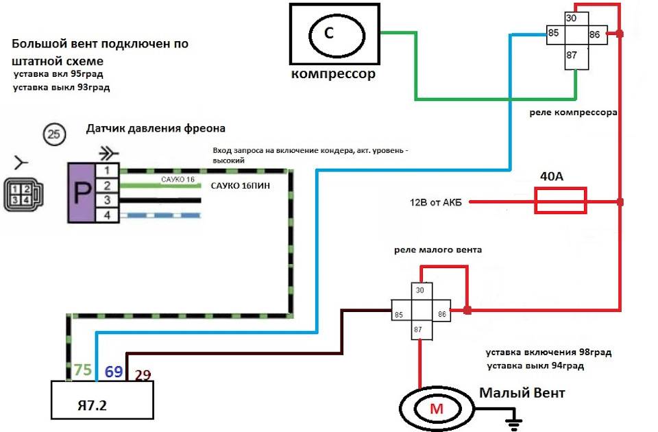 Подключить кондиционер в обход эбу