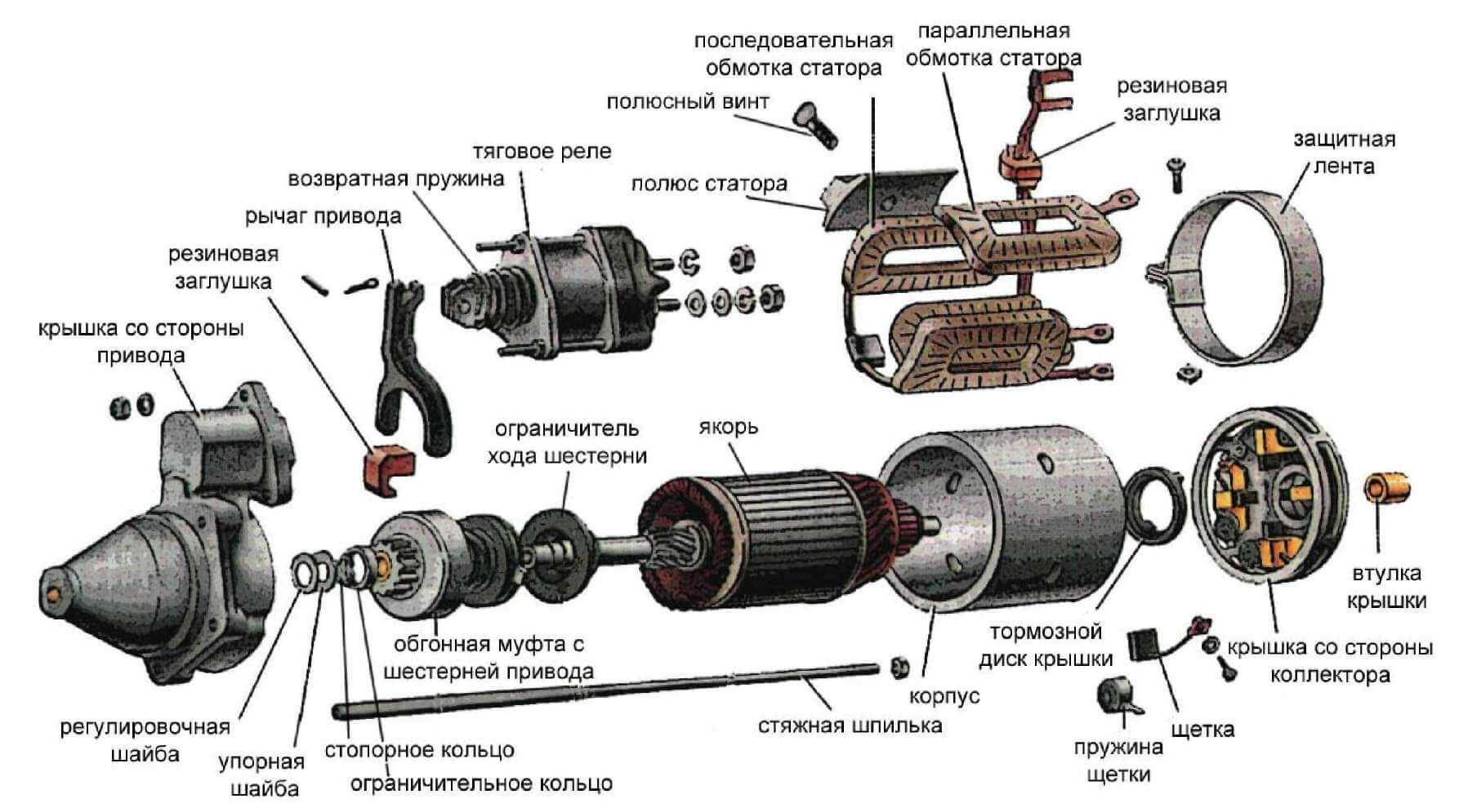 Электрическая схема редукторного стартера ВАЗ 2107