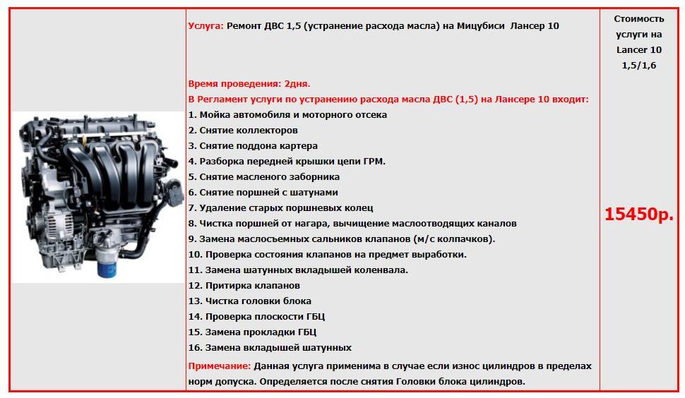 Технические характеристики 4g18 1,6 л/98 – 122 л. с. | auto-gl.ru