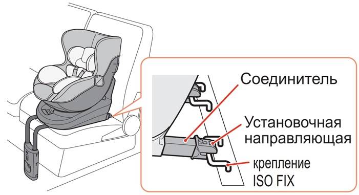 Система isofix. что это?