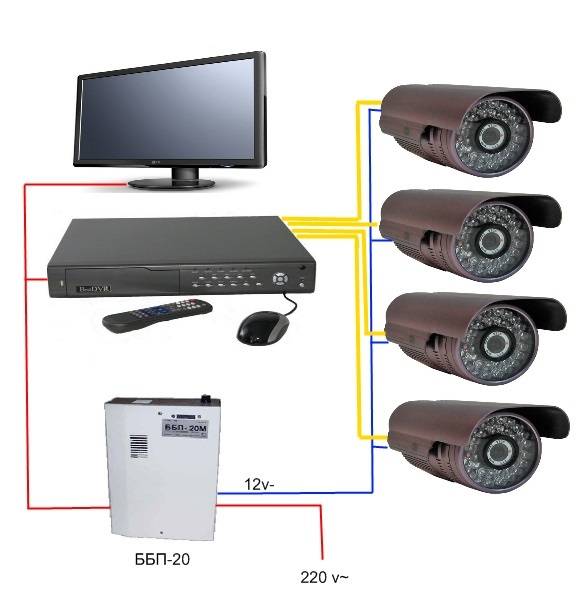 Бюджетное видеонаблюдение: из ip камеры, автономный видеорегистратор, на базе аналогового видеорегистратора, на базе пк