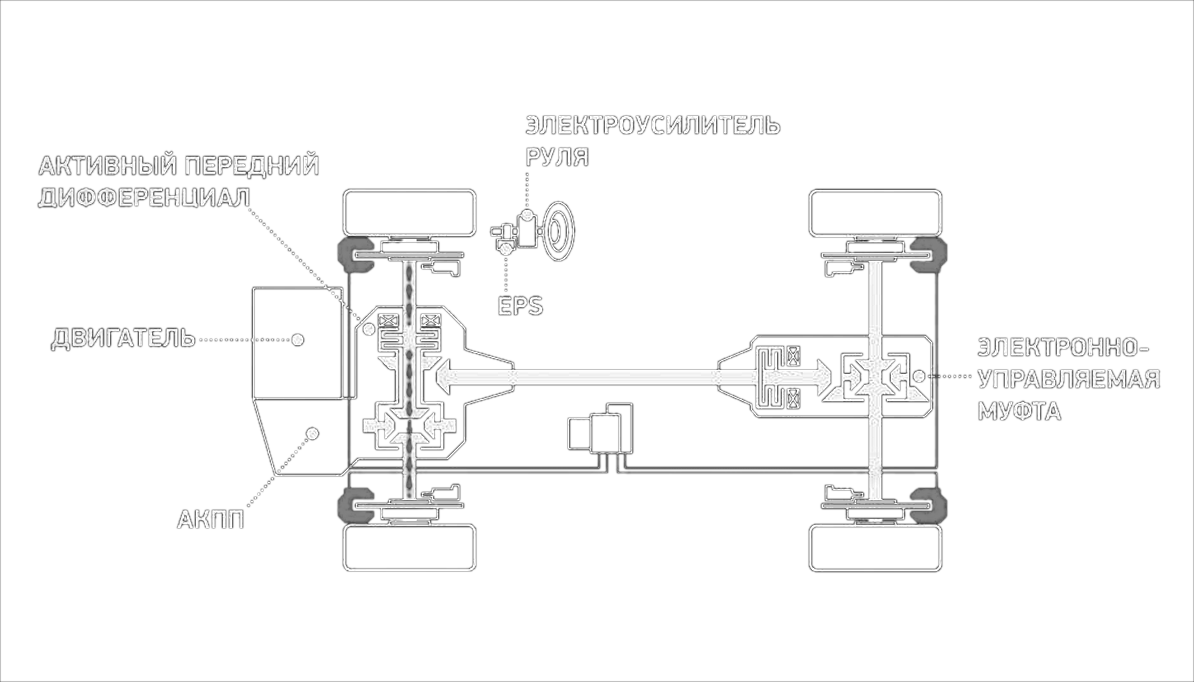 Технические характеристики мицубиси аутлендер