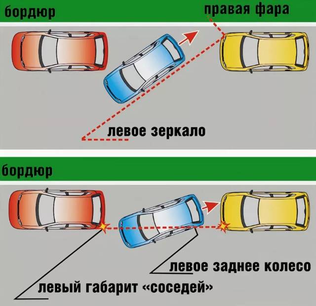 Как парковаться задним ходом между автомобилями?