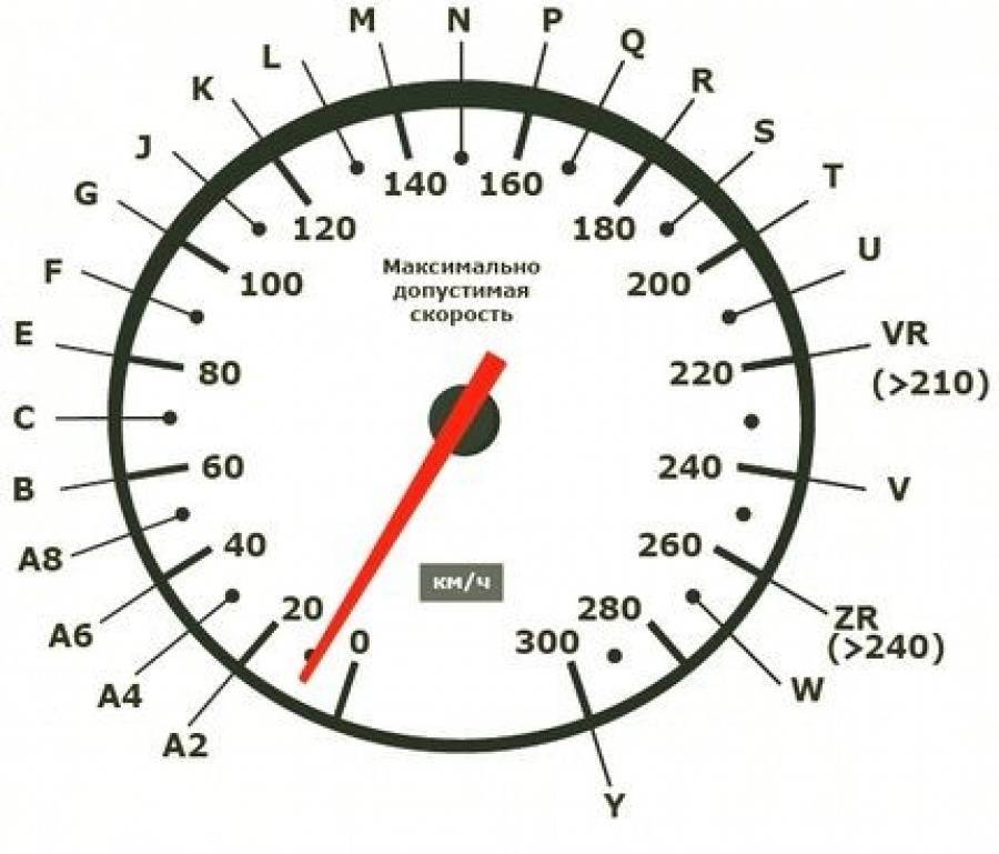 Индекс скорости и нагрузки шин