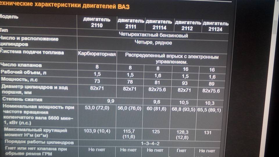 Расход ваз 2112 на холостых нормы