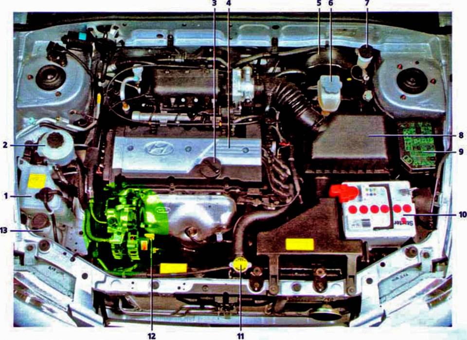 Как самостоятельно узнать модель двигателя автомобиля?