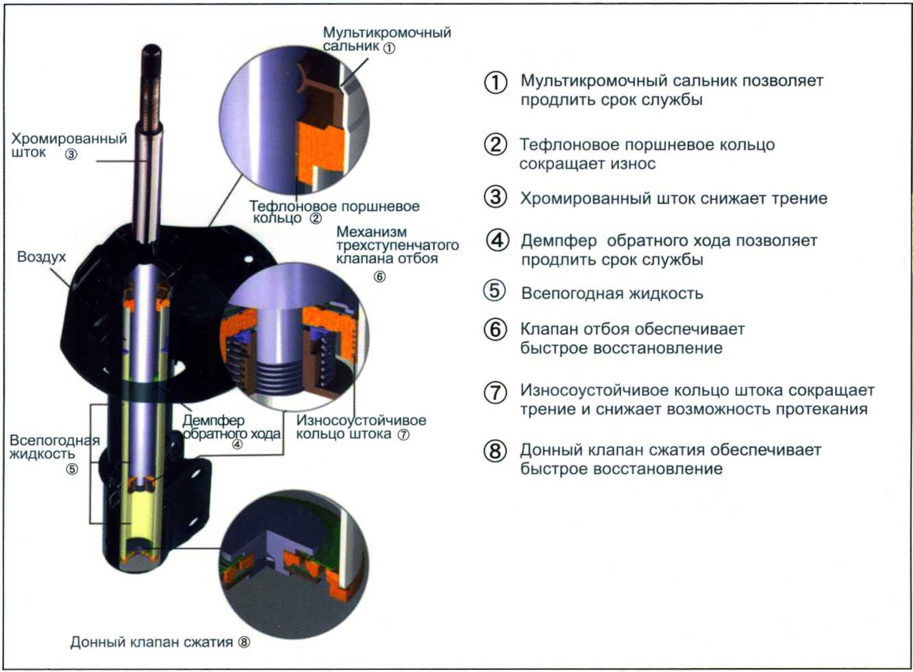 Какие амортизаторы лучше газовые или масляные — auto-self.ru