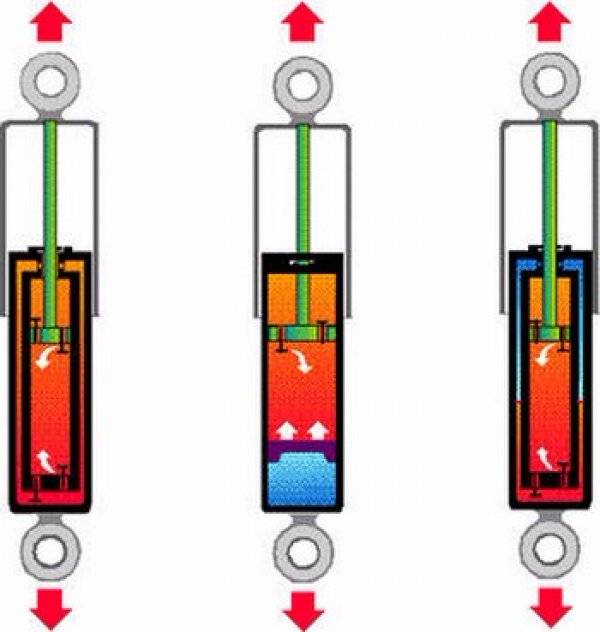 Как правильно прокачать газомасляный. Газовый амортизатор. Газовый амортизатор для автомобиля. Классификация амортизаторов. Прокачать масляный амортизатор.
