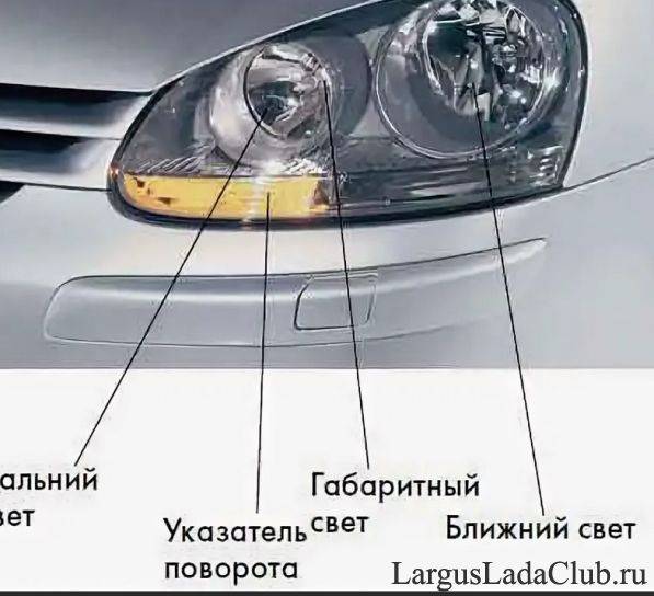 Система фар прожекторного типа для автомобилей - патент рф 2441778