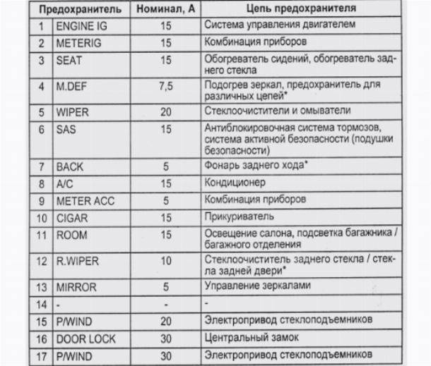 Предохранители схема шевроле лачетти