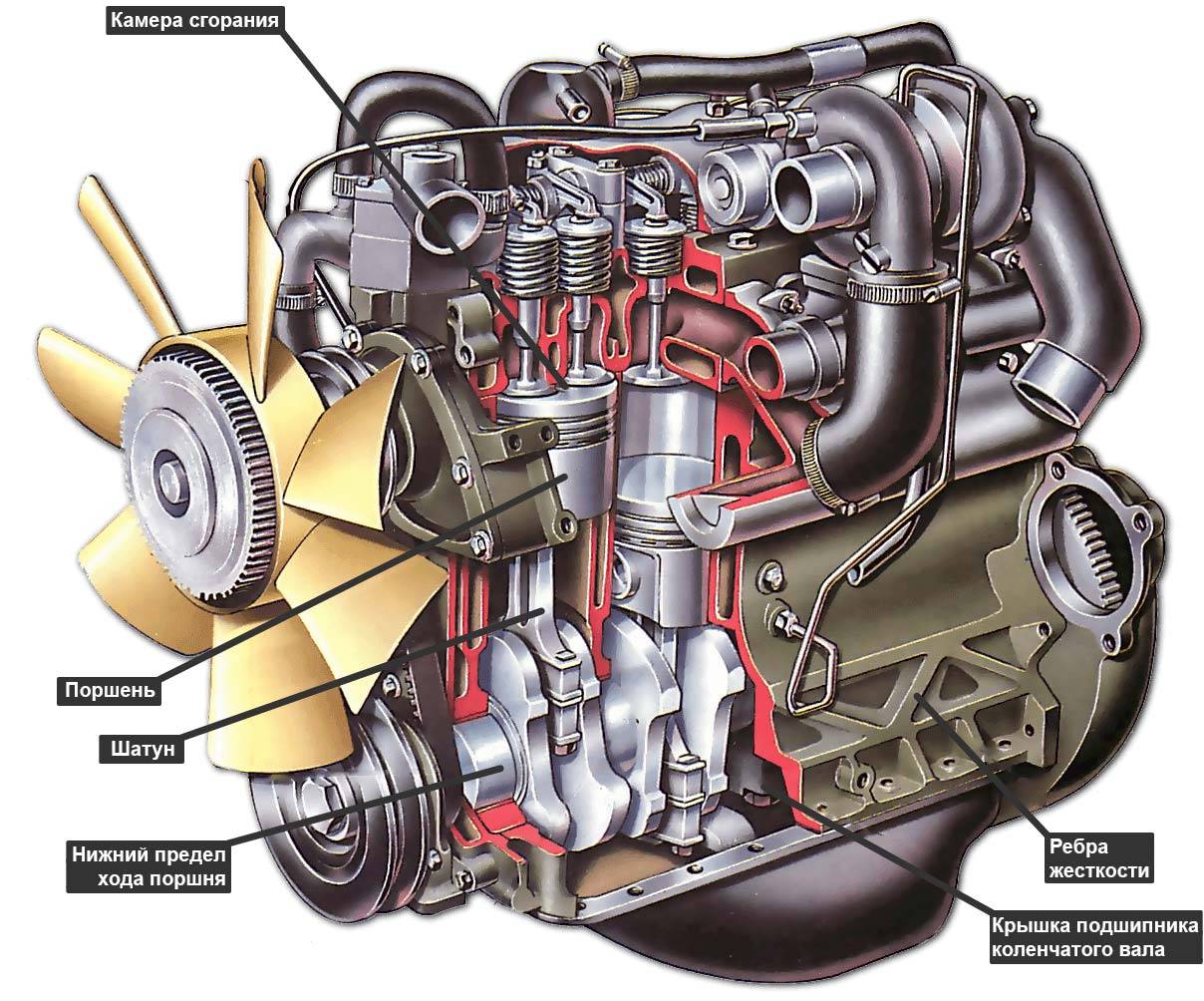 Почему дизелит двигатель? ⋆ автомастерская