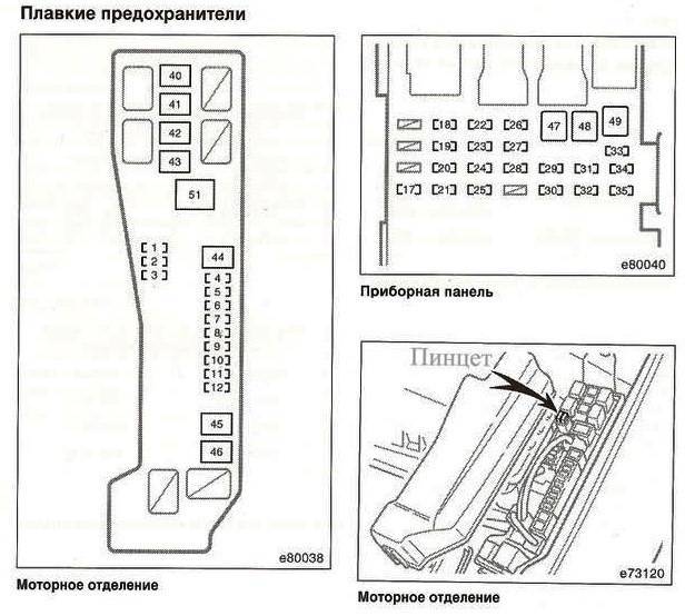 Блок предохранителей на тойота королла 120 кузов: где находится