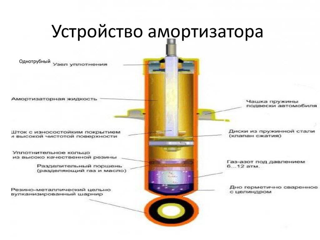 Газ или масло - выбираем стойки / автобегиннер.ру